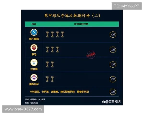 意甲球队赛季数据分析与实力排名全景解读