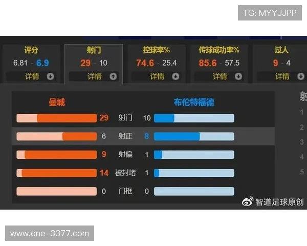 哈兰德欧冠淘汰赛持续哑火背后瓜帅体系是否正在消磨顶级中锋锋芒